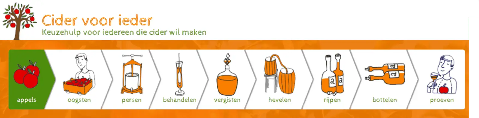 appelcider voor ieder