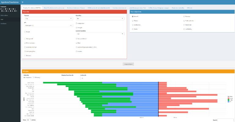 AgroForesTreeAdvice tool