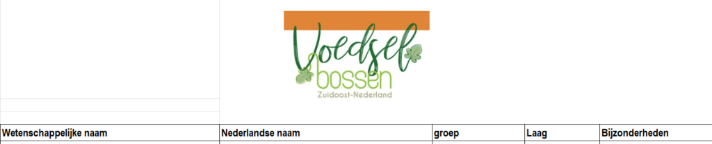 Plantsoenlijst voedselbos