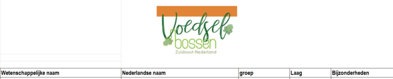 Plantsoenlijst voedselbos