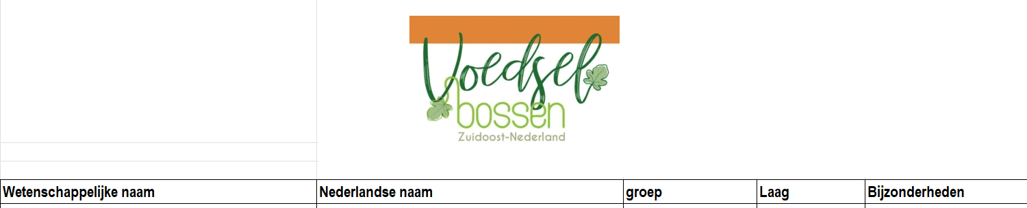 Plantsoenlijst voedselbos